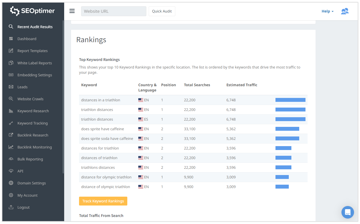 mots-clés de classement dans l'audit SEO